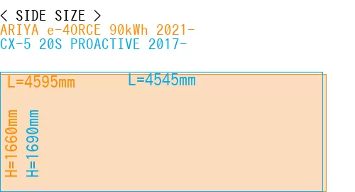 #ARIYA e-4ORCE 90kWh 2021- + CX-5 20S PROACTIVE 2017-